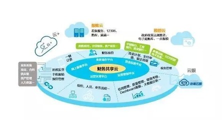 始终做不好一个CEO 洪七公的管理失败与信息系统的破解之法
