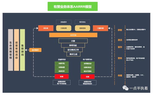 有赞产品分析 全场景SaaS服务商的信息系统集成服务洞察