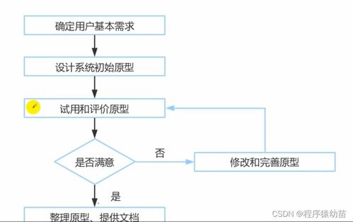 每日软考知识点 信息系统集成服务概览