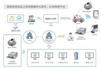 明德生物高新技术方案亮相中华医院信息网络大会，推动信息系统集成服务创新