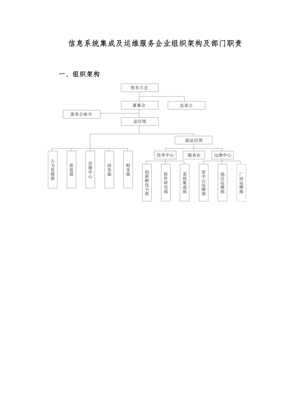 2021年信息系统集成及运维服务企业组织架构及部门职责